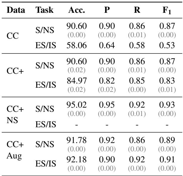 Table 4: Model comparison for pipelined classification tasks.
