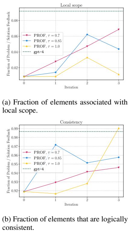 图 5: 问题/解决方案元素的进展
