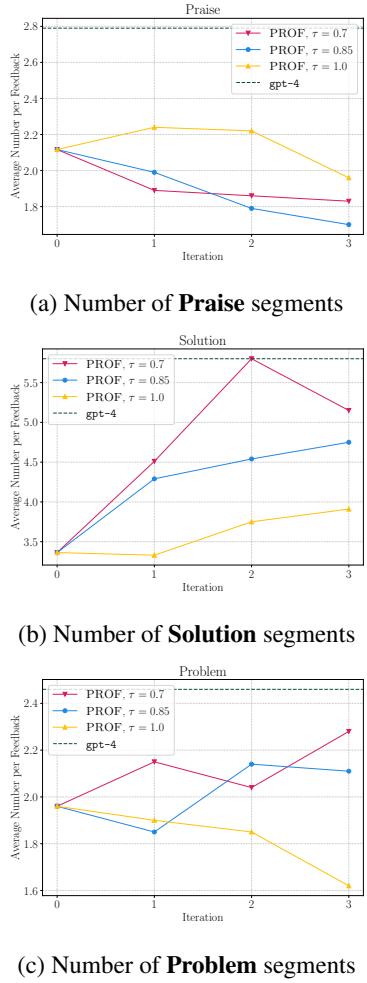 图 4: 片段的演变