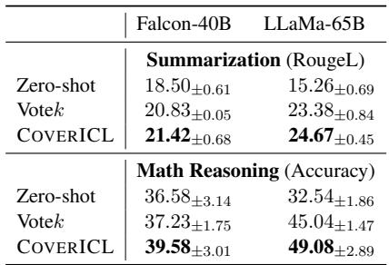 表 2: 生成任务的结果。CoverICL 提升了 RougeL 分数和数学准确率。