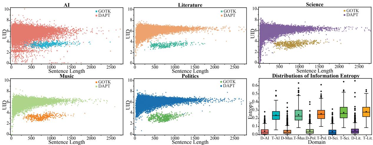 图 4: UID 值和信息熵的分布。