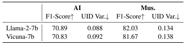 表 6: 由不同 LLM 生成的 GTOK 语料库预训练的我们模型的性能。