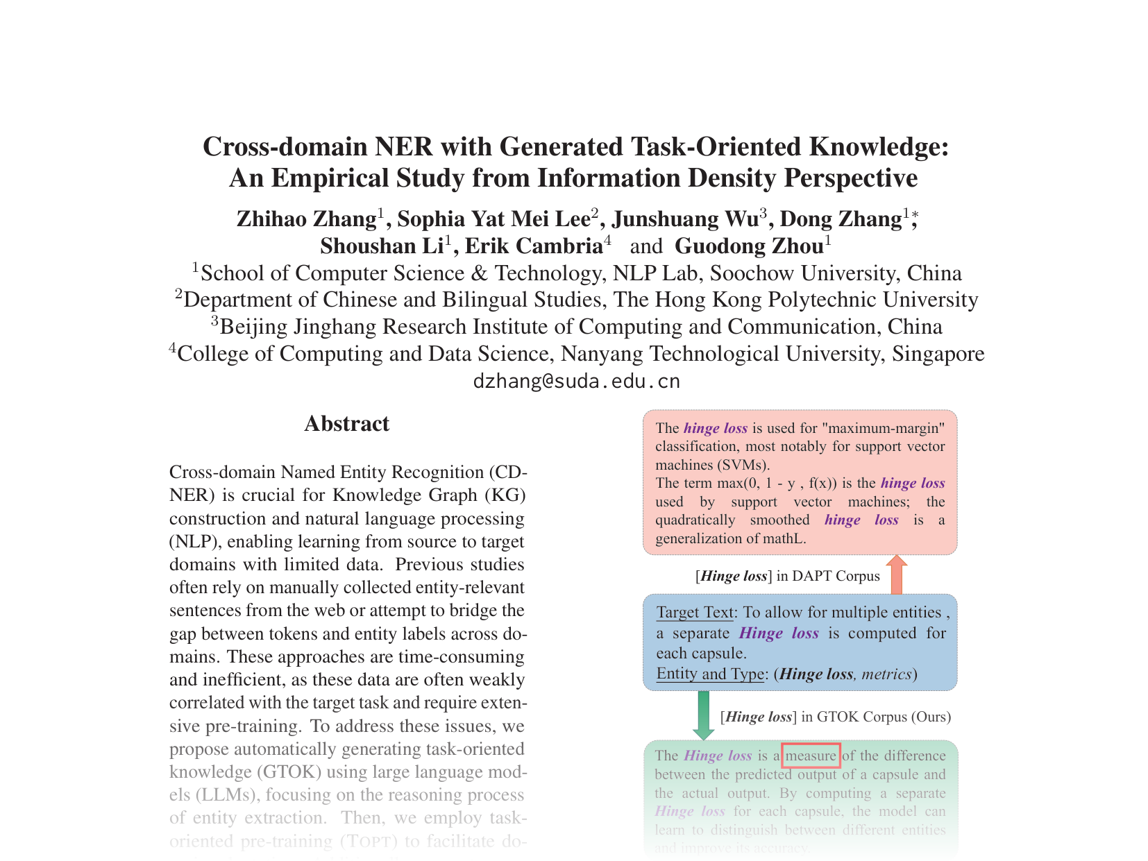 [Cross-domain NER with Generated Task-Oriented Knowledge: An Empirical Study from Information Density Perspective 🔗](https://aclanthology.org/2024.emnlp-main.95.pdf)
