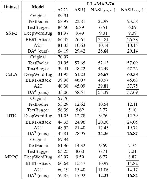 黑盒 LLAMA2-7B 模型的评估结果。