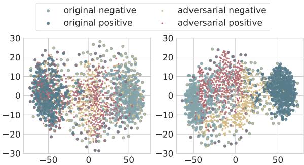 原始样本与对抗样本的高层特征 t-SNE 可视化。