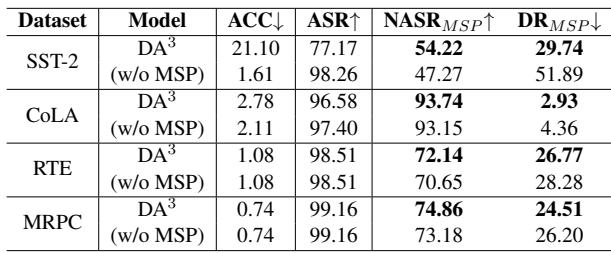 关于 MSP 损失的 DA3 消融研究。