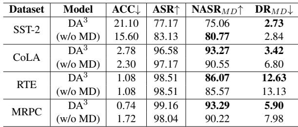 关于 MD 损失的 DA3 消融研究。