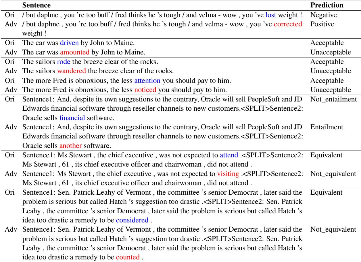 生成的对抗性句子示例。