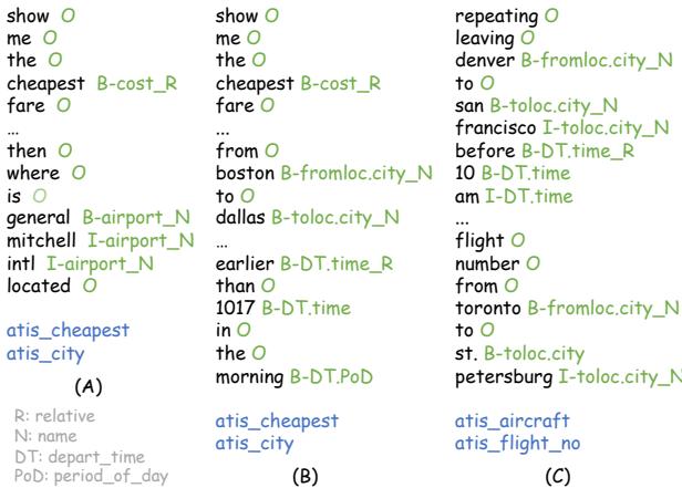 图 1: MixATIS 数据集的一些样本。意图标签为蓝色，槽位标签为绿色。