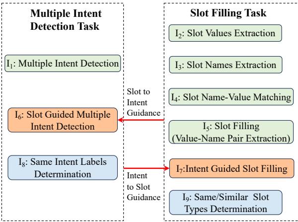 图 2: 我们的 DC-Instruct 整体示意图。