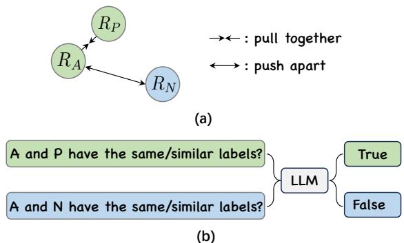 图 5: 传统的 SCL 与基于提示学习的 SCI 的比较。