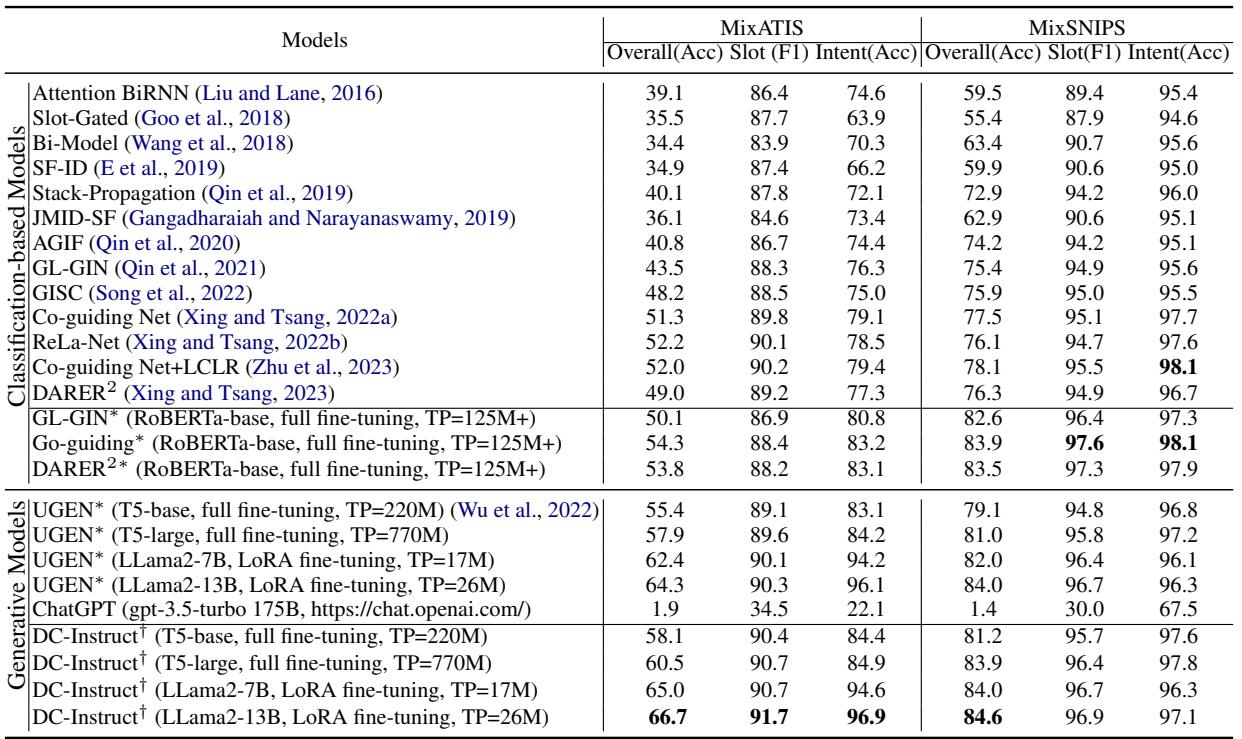 表 1: 结果比较。