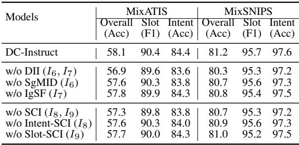 表 3: 消融实验结果。
