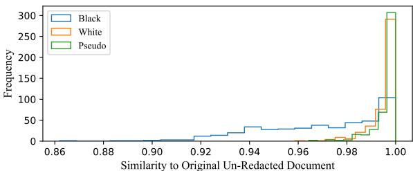 图 9: 三种涂黑类型的相似度得分分布。
