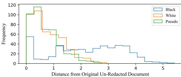 图 10: 三种涂黑类型的距离得分分布。