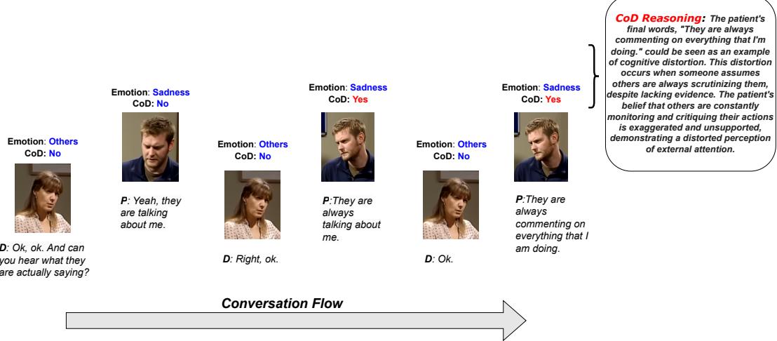医生和患者之间的对话流程,展示了检测和推理过程。