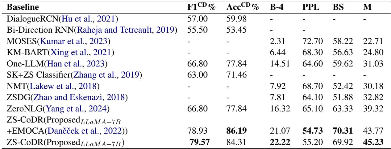 结果表格显示 ZS-CoDR 在 F1 分数和 BLEU 分数上优于基线。