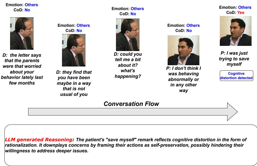 由带有 OPT LLM 的 ZS-CoDR 生成的推理示例。