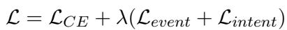 Equation 16: Total Loss Function