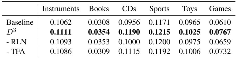 Table 2: 消融结果