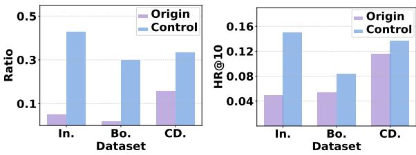 Figure 3: 利用 TFA 增强特定类别的有效性