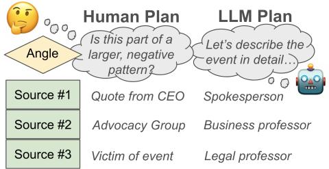 图1: 人类与 LLM 规划的对比。人类选择批判性的切入点和特定的信源 (例如受害者) ，而 LLM 倾向于进行总结并建议通用的专家。