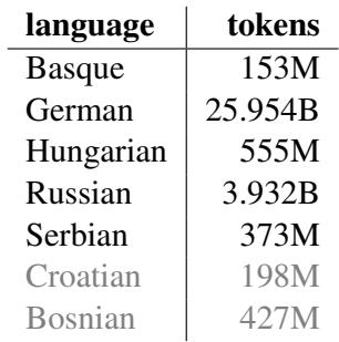 表 6: PaLM 训练数据的大小。