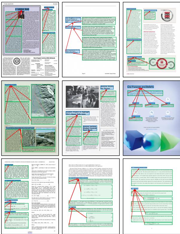 图 1: DocHieNet 中各种页面布局和结构的示例。蓝色和绿色框代表标题和段落的布局元素。红线表示层级关系。为清晰起见，仅显示部分层级关系。