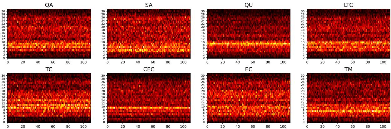 GV 方法的知识神经元可视化，显示分布嘈杂且分散。