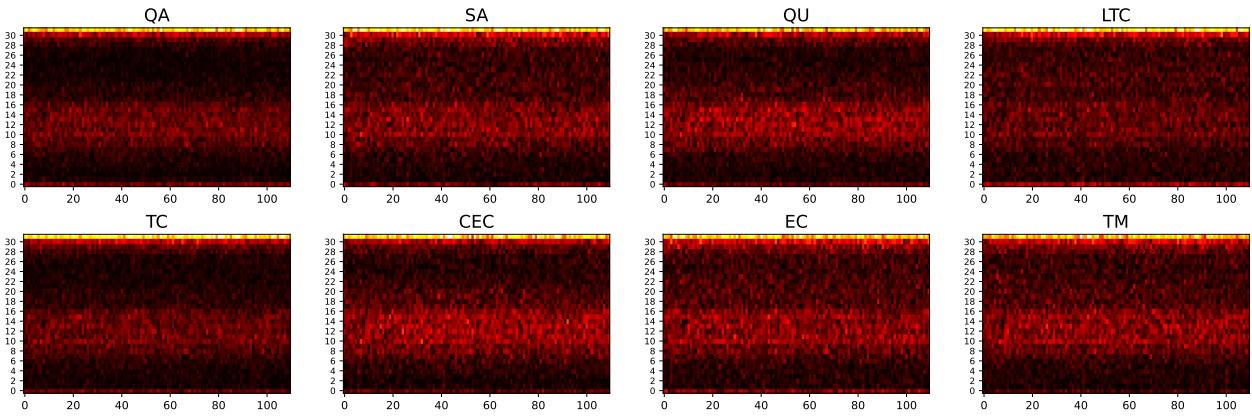 LAPE 方法的语言神经元可视化，显示活动主要集中在最后几层。