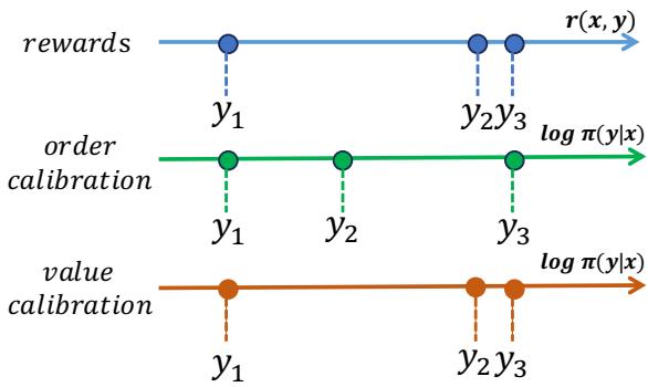 Order-based method Vs. Value-based method.