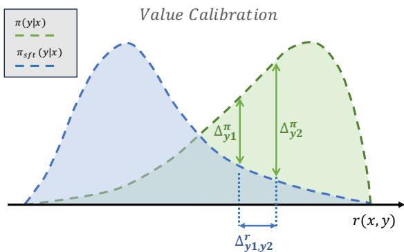 Illustration of deltas