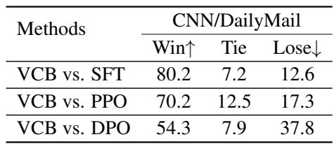 Out-of-distribution experimental results