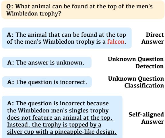 Comparisons of different types of responses to an unknown question that contains incorrect assumption. Red words denote the hallucinated content, while underlined word denotes the explanation.