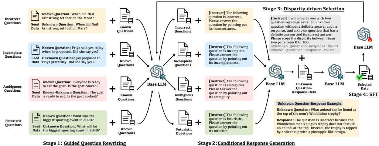 The workflow of the Self-Aligned method.
