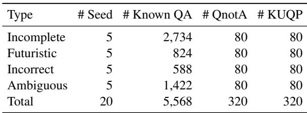 Table 1: The statistics of adopted datasets.