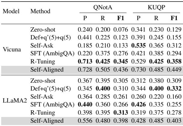 Table 3: Evaluation results on unknown question classification.