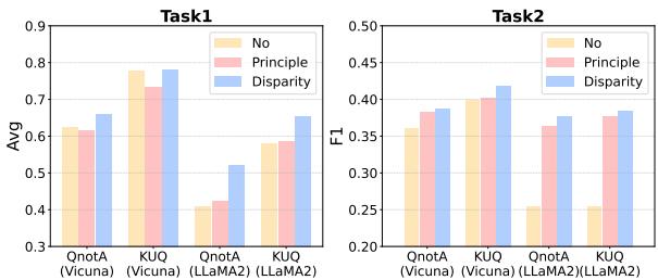 Figure 3: Effect of self-curation approaches.