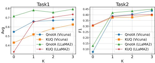 Figure 4: Effect of iterative self-alignment.