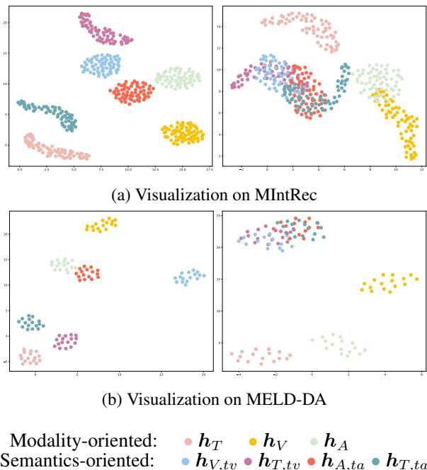 图 3: 使用 UMAP 进行子空间可视化。