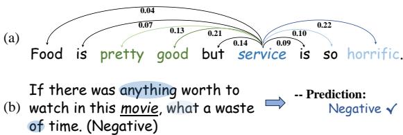 (a) 注意力机制给与属性‘service’无关的词分配了高分。 (b) 当预测属性“movie”的情感极性时,我们构建了针对无关词的注意力权重并忽略了观点词,但仍然得出了正确的预测。