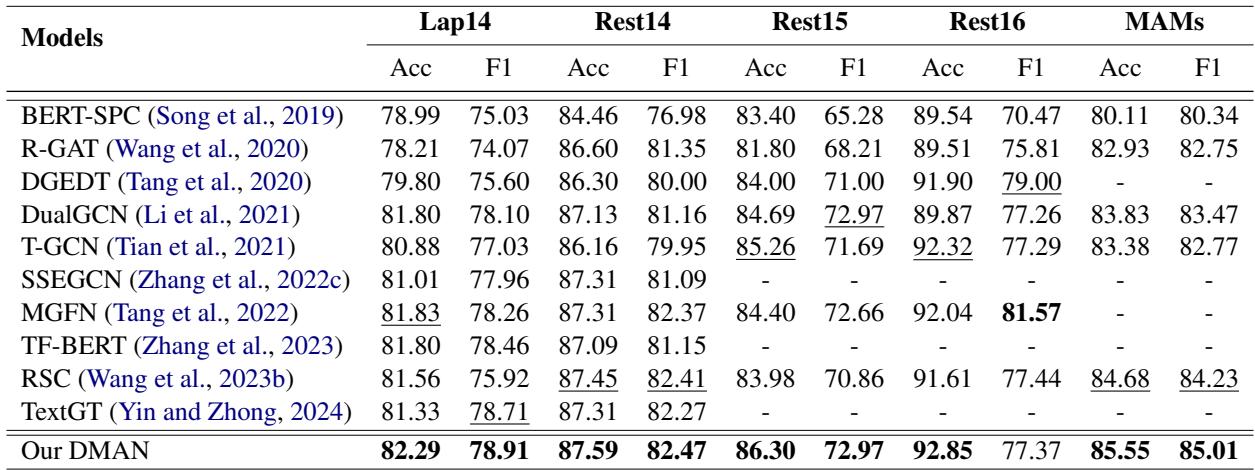 表 2: 五个公开基准数据集上的实验结果对比。
