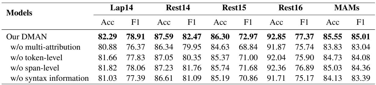 表 3: DMAN 在五个基准数据集上的消融研究结果。