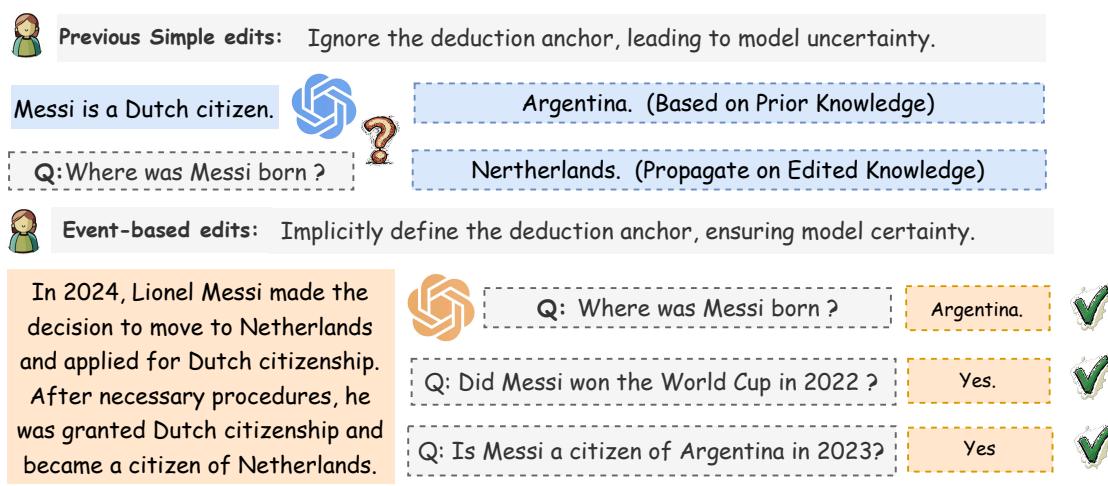 图 1 展示了以前的简单编辑与基于事件的编辑之间的区别。