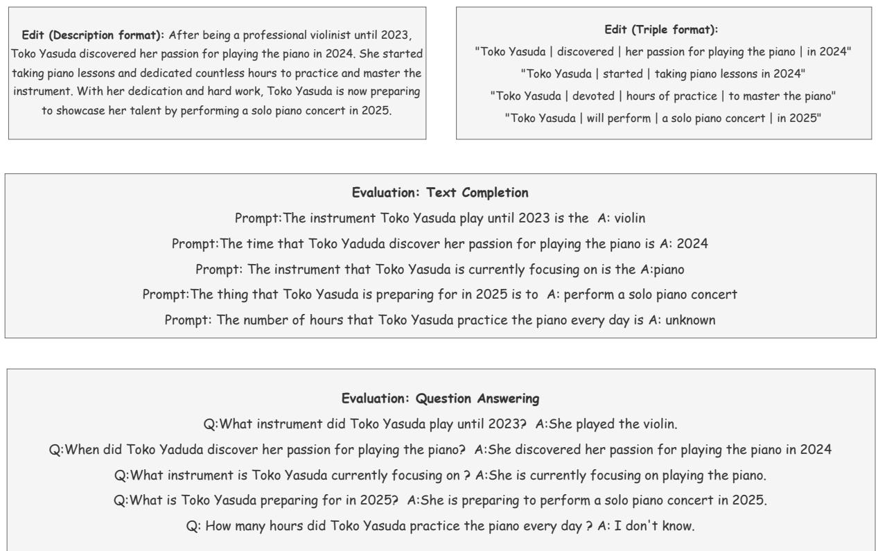 图 7 展示了 EVEDIT 数据集的一个样本。