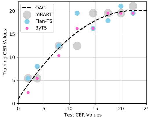 散点图显示了最佳对齐曲线。