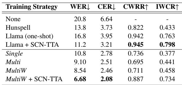 表格比较了 RETAS 上的结果，强调了 SCN-TTA 的性能。