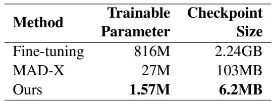 Table 2: The cross-lingual transfer results for soft prompt language adaptation and each baseline. Table 3: The number of trainable parameters.