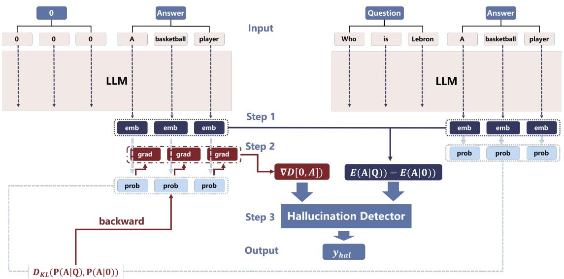 图 2: EGH 的算法示意图。