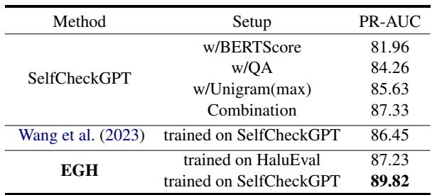 表 2: SelfCheckGPT 数据集上的结果，显示了泛化能力。